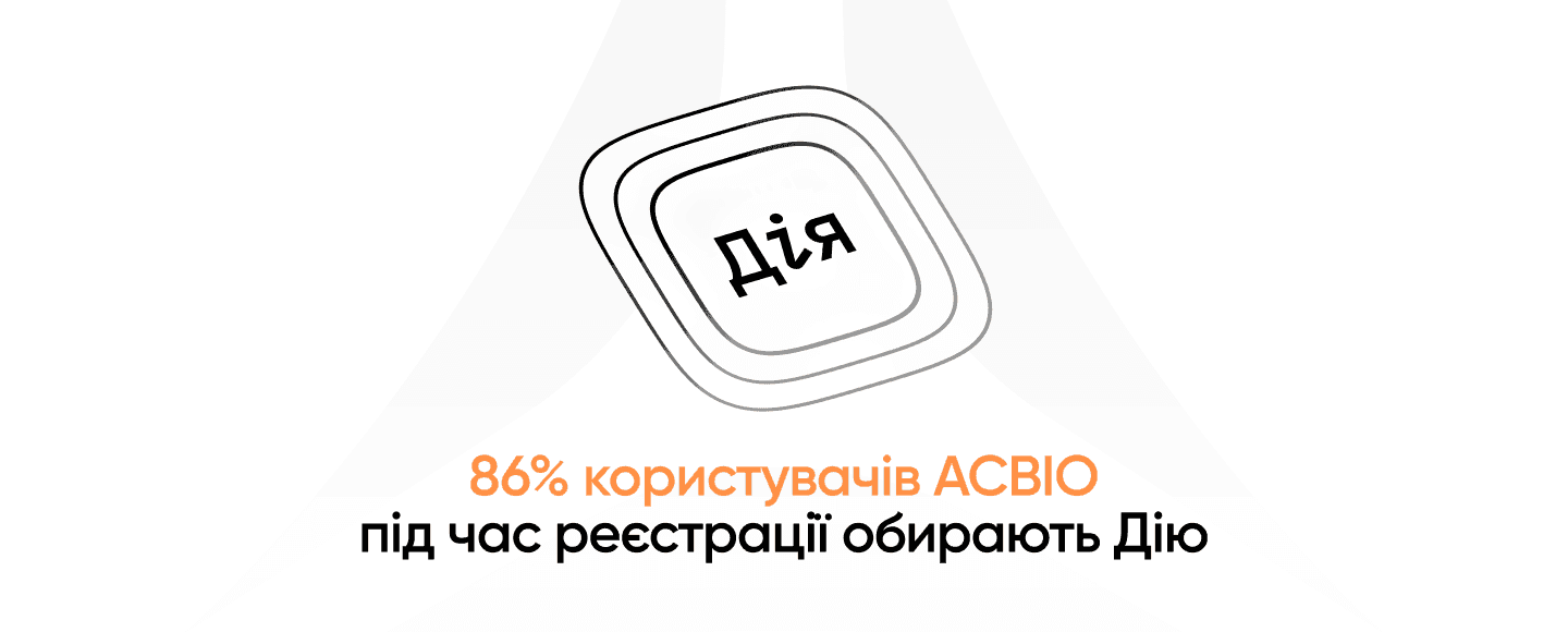 asvio-bank-v-top-5-finansovykh-ustanov-chyi-kliienty-obyraiut-onlain-onbordynh-cherez-diia